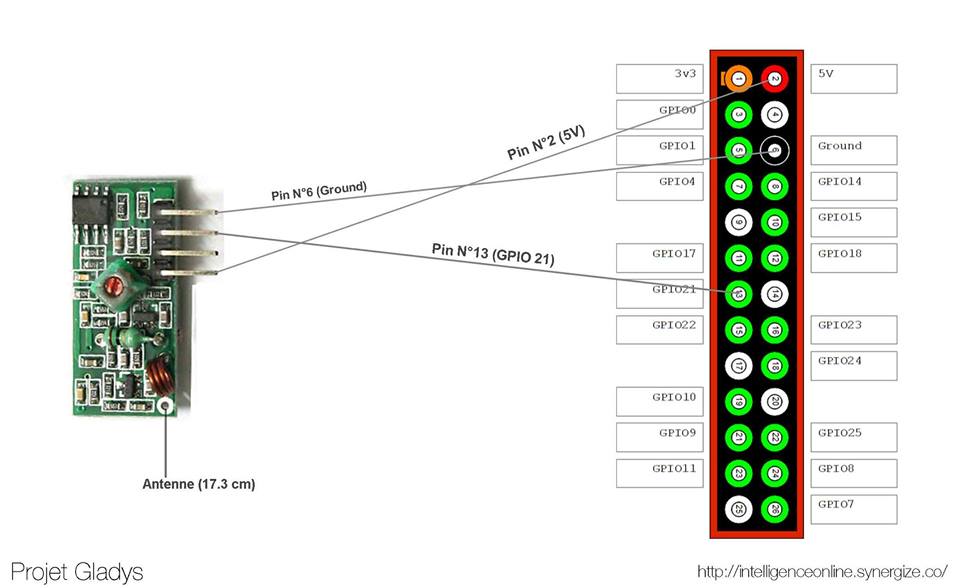 Récepteur RF 433Mhz Raspberry Pi