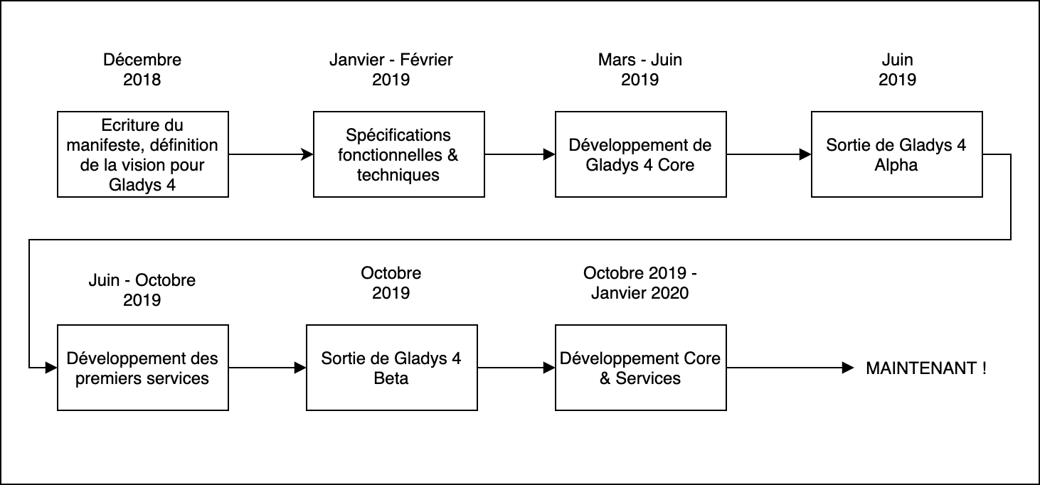 Programme de 2019