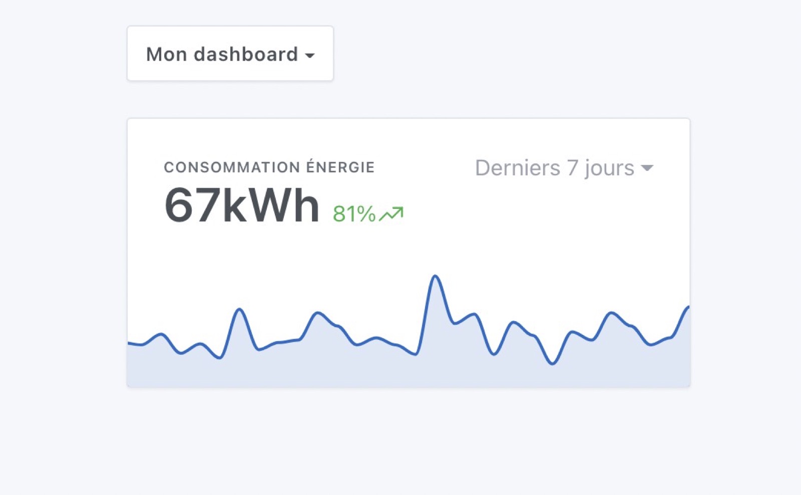 Configurer le graphique