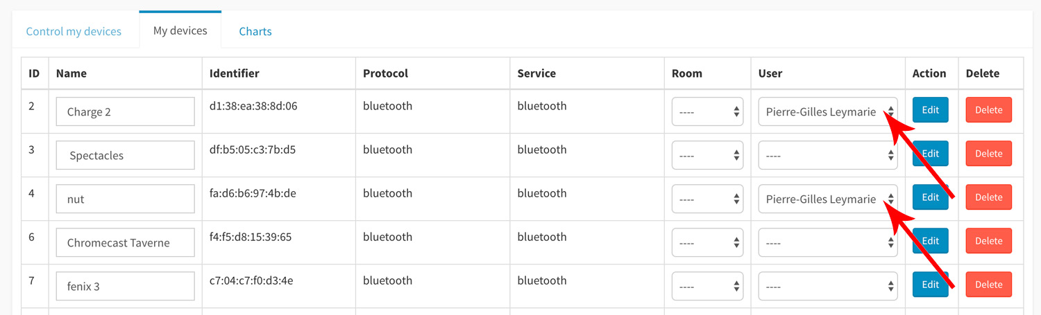 Gladys Devices Bluetooth