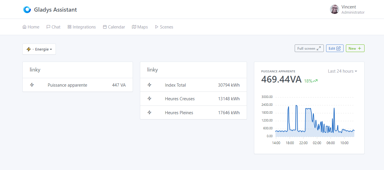 Lixee TIC dashboard