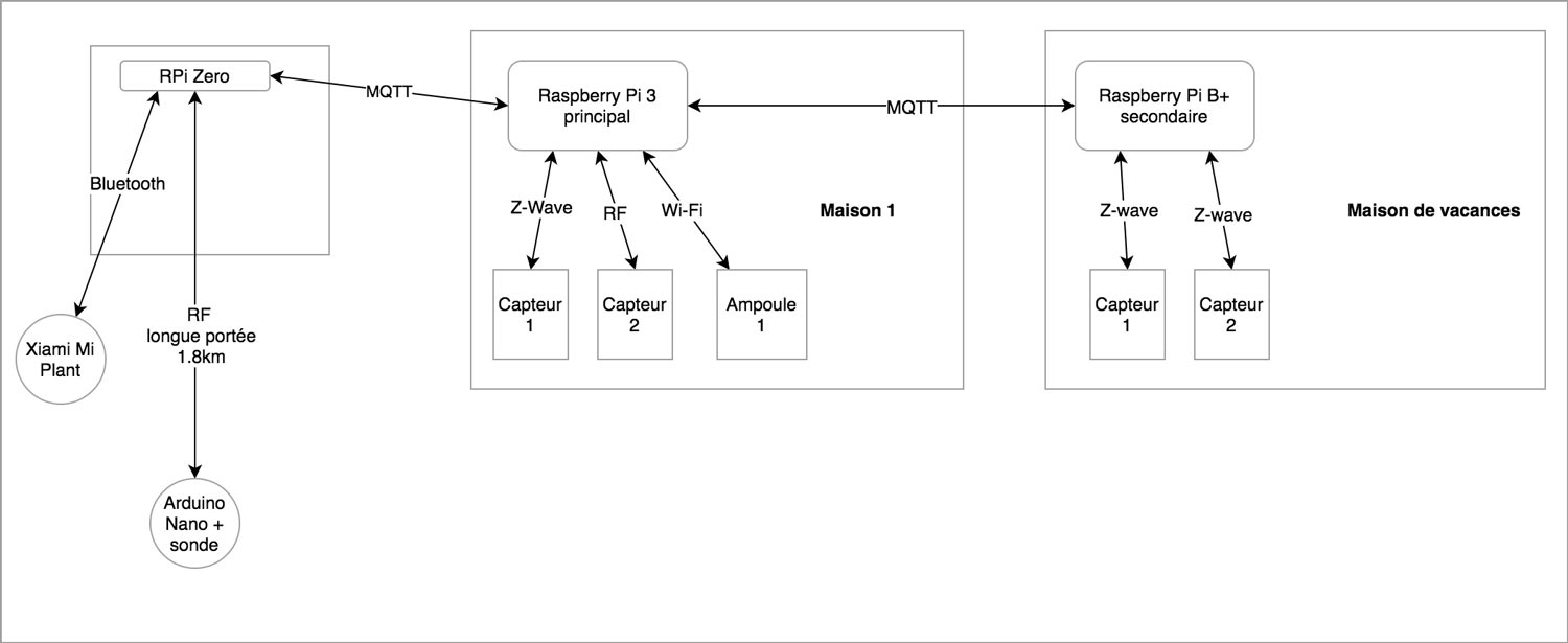 MQTT Gladys modules